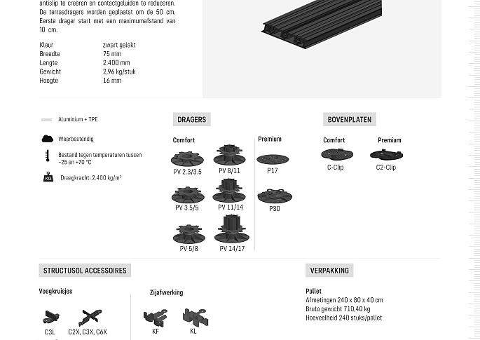 Structusol alu profiel ZWART ST16 lengte 2,4 m + rub prof
