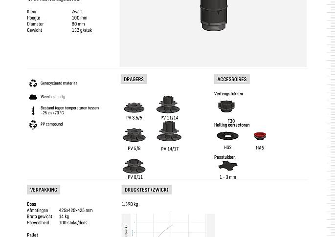 Comfort verlengstuk AF100 hoogte 10 cm